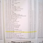 ２時間経過