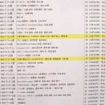 3.5時間、さらに上へ